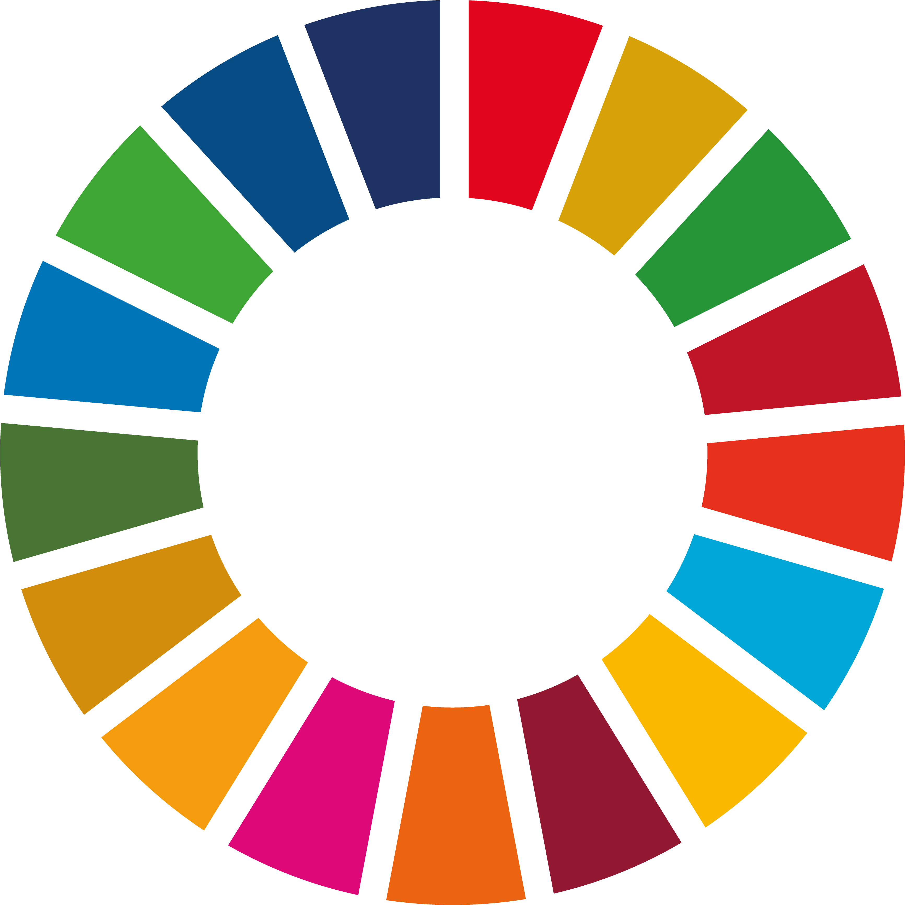 Read more about the article Sustainable Development Goals (SDG)